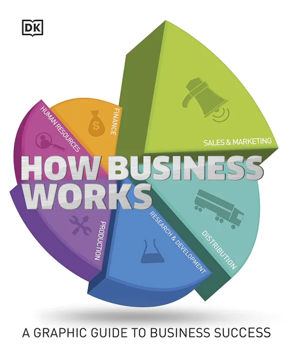 How Business Works - A Graphic Guide to Business Success (B5) (Color) (Graphic)