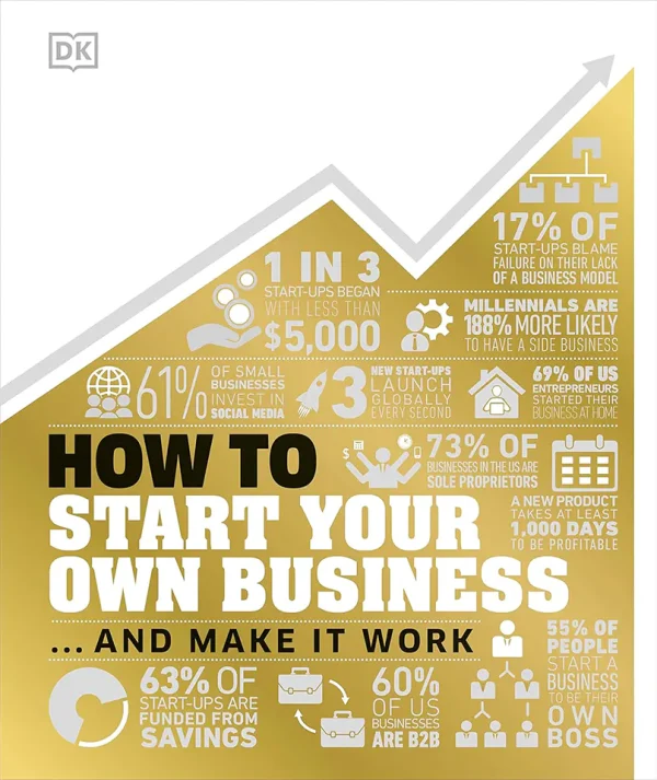 How to Start Your Own Business: The Facts Visually Explained (B5) (Graphic) (Color)